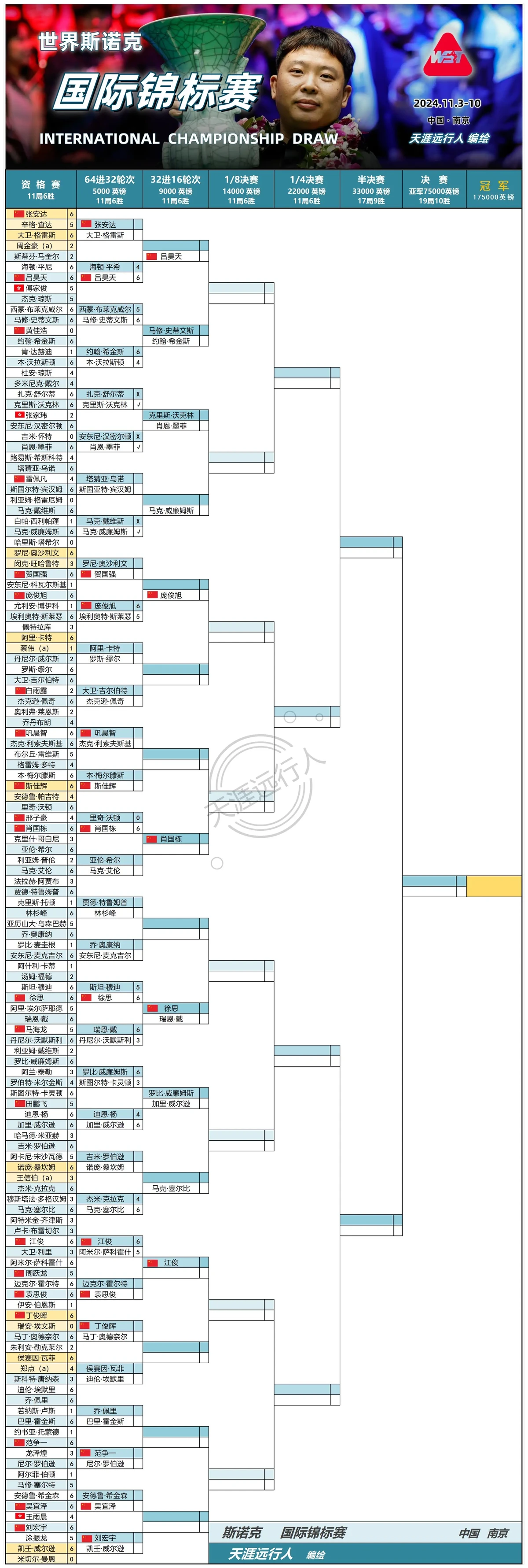 怎样制作一份图文并茂的篮球规则指南?_1